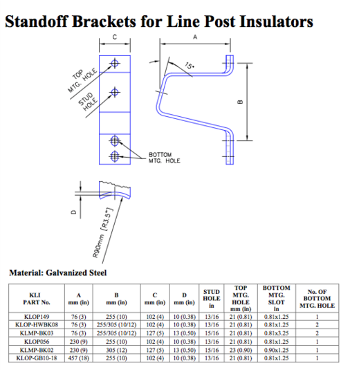 Insulator Hardware